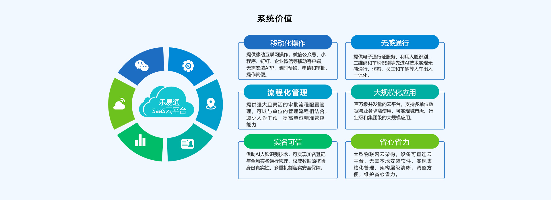 一体化的访客及人车出入口联动管理凯发app官方网站的解决方案